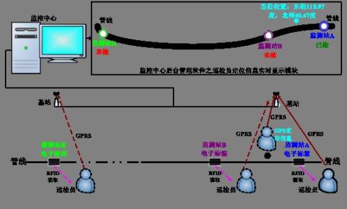 乐山金口河区巡更系统八号